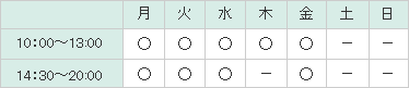 診療時間について