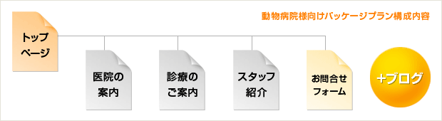 動物病院様向けパッケージプラン