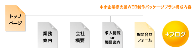 中小企業支援WEB制作パッケージ構成